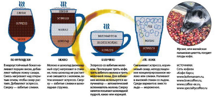 Интернет Магазин Кофе Молоко