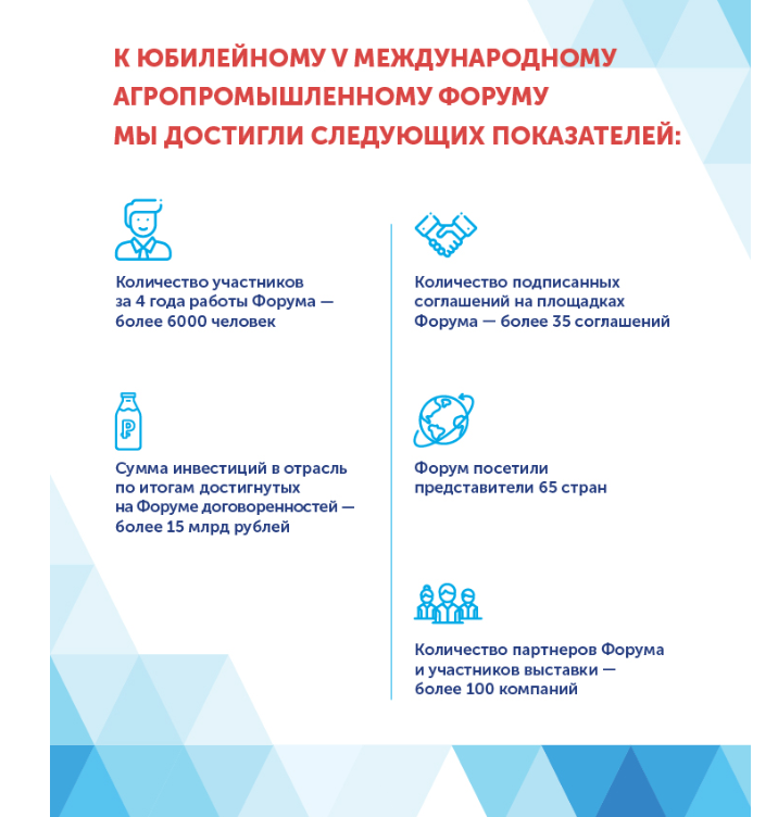 молочный форум