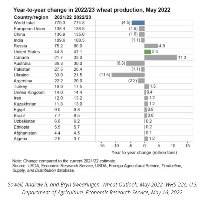 рынок пшеницы май